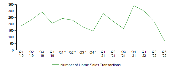 Sales Activity